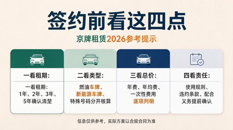 新能源车租赁市场分析