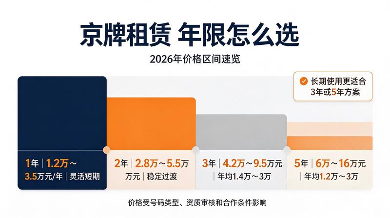 2026年北京车辆指标政策解读